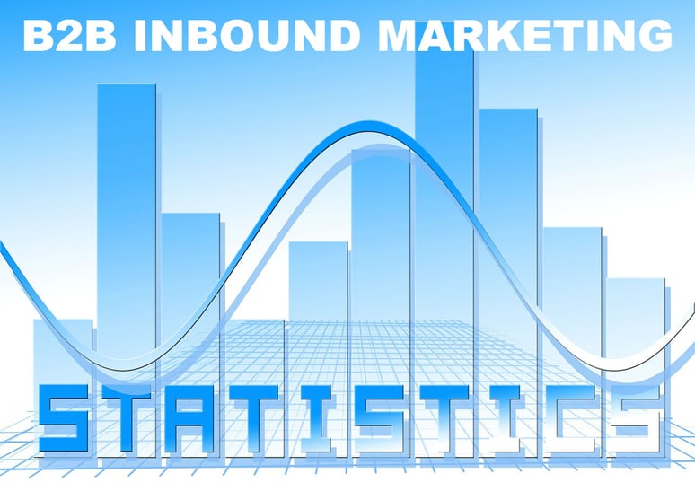 B2B_Inbound_Marketing_Statistics