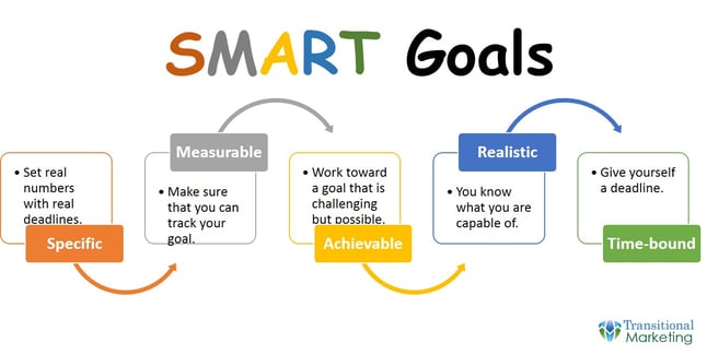 SMART_Goals