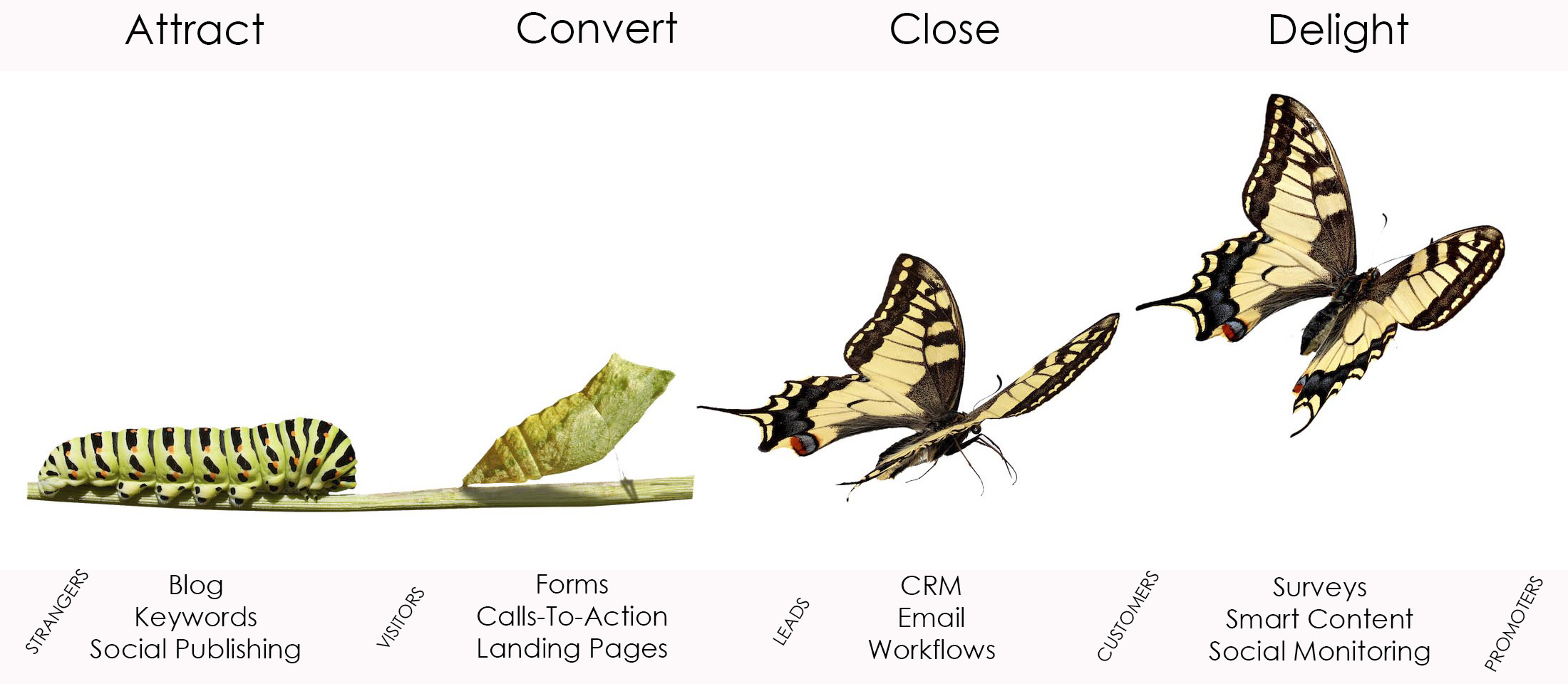 Inbound_Methodology